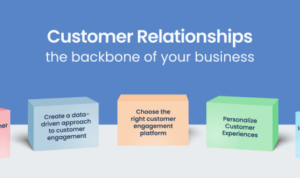 Customer Relationship Tips