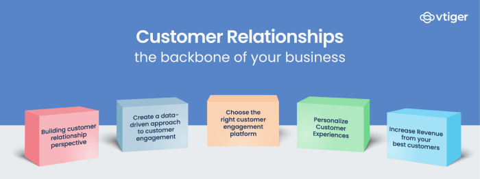 Customer Relationship Tips