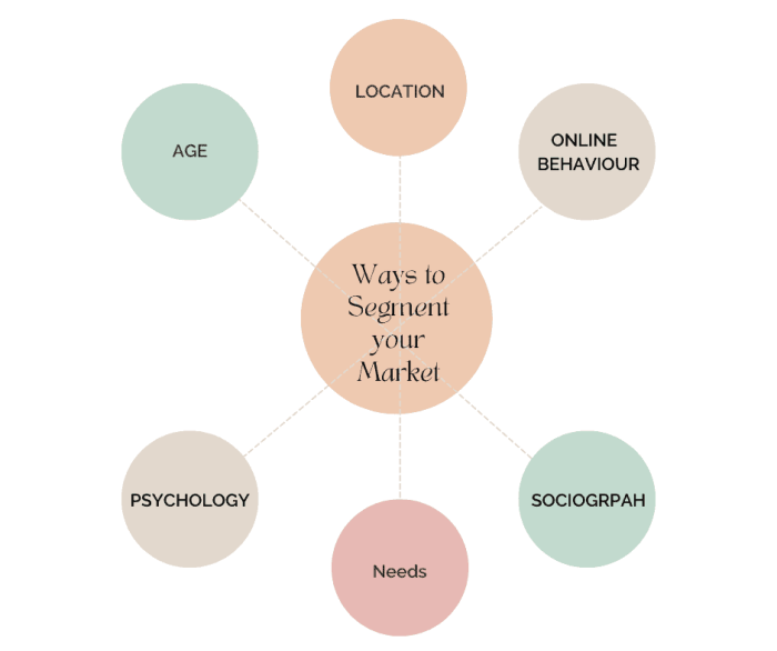 Developing Customer Personas