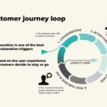 Customer journey experience understanding mapping digital user management surveys smart create perspective using