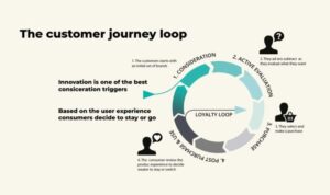 Customer journey experience understanding mapping digital user management surveys smart create perspective using