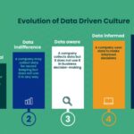 Data-Driven Decision Making