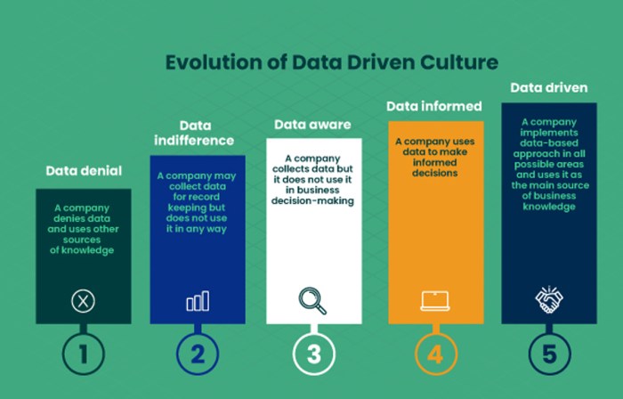 Data-Driven Decision Making