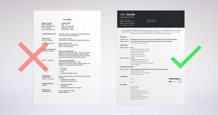 Building a Strong Resume