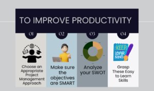 Project Management Techniques