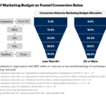 Conversion load time rates rate chart correlation times website affect ecommerce significant marketingexperiments charts shared most correlate customer research shows