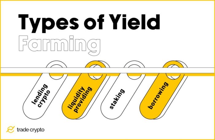 What is Yield Farming and How Does it Work