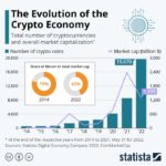 Cryptocurrency evolving pwc ico evolution slovenija explanation cryptocurrencies trading invest object infinigeek modri