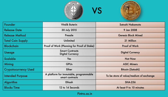 Difference Between Bitcoin and Ethereum