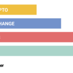 What to Know About Crypto Exchange Fees