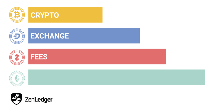 What to Know About Crypto Exchange Fees