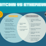 Difference Between Bitcoin and Ethereum