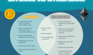 Difference Between Bitcoin and Ethereum