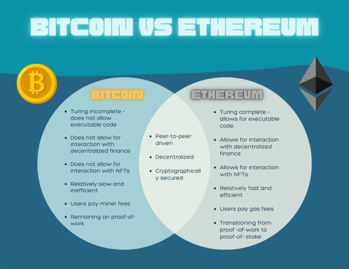 Difference Between Bitcoin and Ethereum