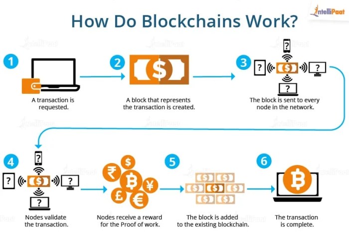 How Blockchain Technology Powers Crypto Transactions