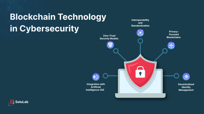 The Role of Blockchain in Crypto Security