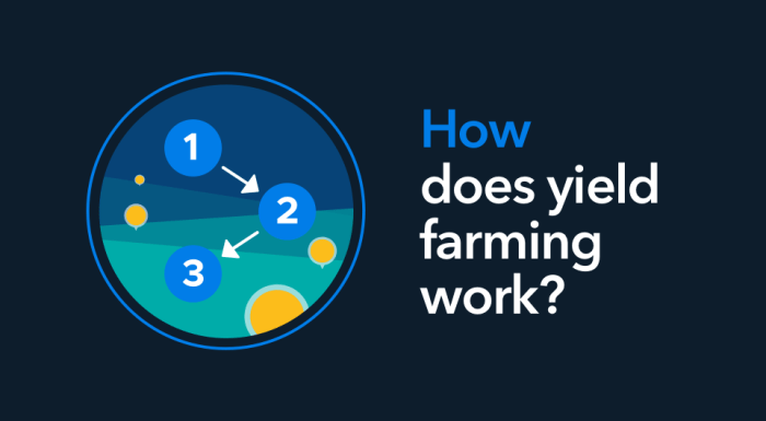 What is Yield Farming and How Does it Work