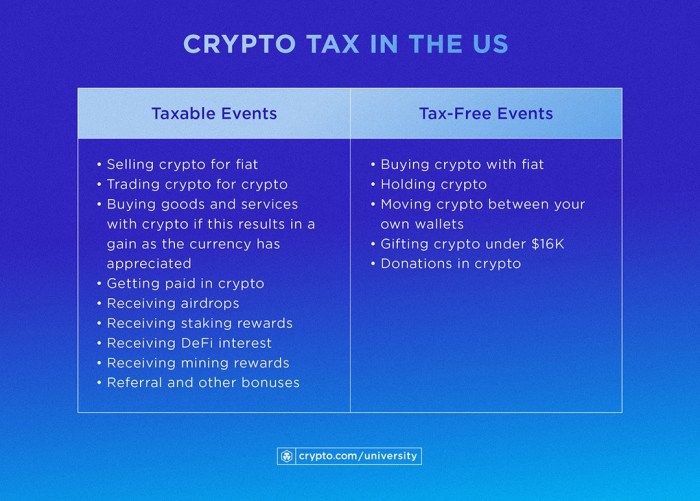 Understanding How Crypto Taxes Work