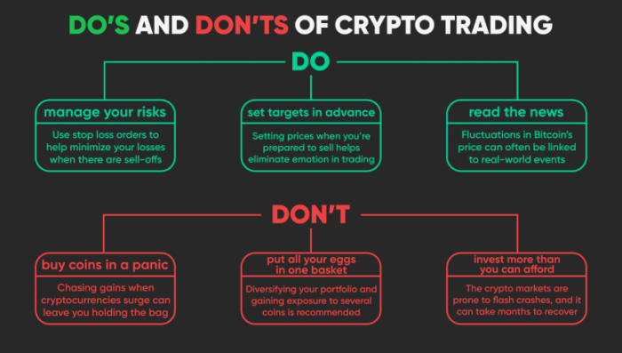 How to Get Started with Crypto Trading