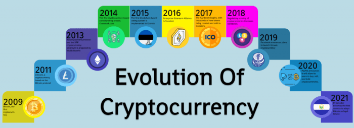 The Evolution of Cryptocurrencies in the Global Market