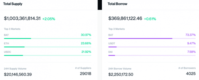 How to Use DeFi for Earning Interest on Your Crypto