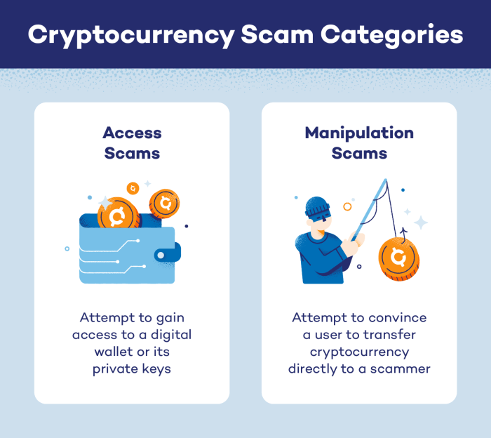 How to Avoid Crypto Investment Scams