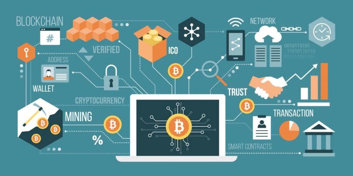 Digital future currencies currency share