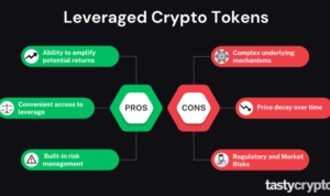 How to Leverage Crypto for Long-Term Wealth Building