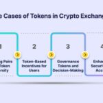 The Function of Tokens in the Crypto Ecosystem