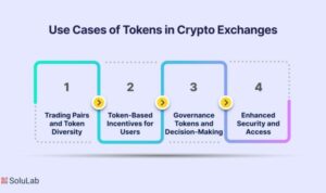 The Function of Tokens in the Crypto Ecosystem