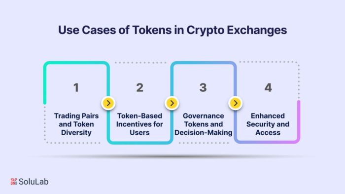 The Function of Tokens in the Crypto Ecosystem