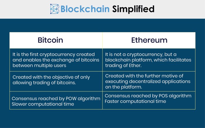 Bitcoin ethereum vs differences key should know unoversity currency cryptocurrency famous most world